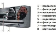 Photo of Как работает кондиционер: принцип работы кондиционера, его устройство и техническая схема