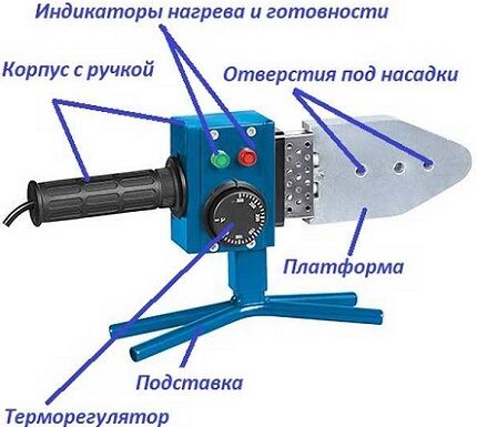 Сварочный аппарат для полипропиленовых труб: классификация, рейтинг лучших + советы по выбору