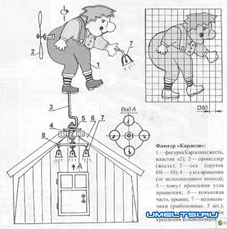 Флюгер «КАРЛСОН» Флюгер «КАРЛСОН»