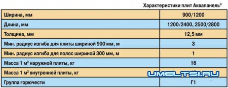 Монтаж аквапанелей Монтаж аквапанелей