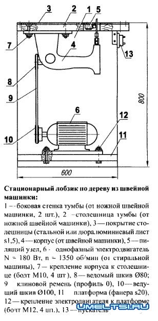 Самодельный электролобзик из швейной машинки