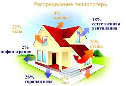 Расчет водяного отопления: формулы, правила, примеры выполнения