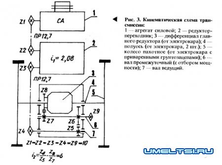 Мотоблок для любой почвы Мотоблок для любой почвы