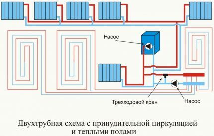 Отопление от электрокотла: варианты организации отопления на основе электрического котла Отопление от электрокотла: варианты организации отопления на основе электрического котла