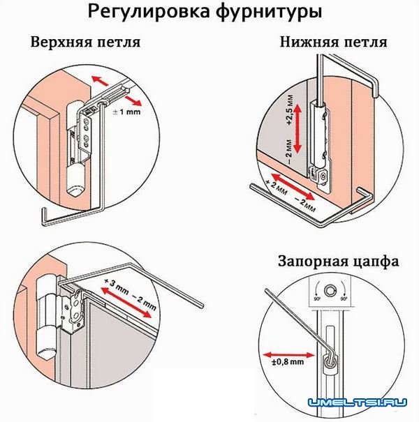 Регулировка пластиковых окон своими руками