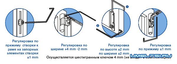 Регулировка пластиковых окон своими руками