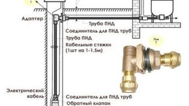 Photo of Как правильно установить адаптер для скважины своими руками: лучшая альтернатива кессону