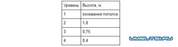 Идеи для гаража: самодельные приспособления для домашнего мастера