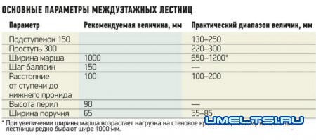 Лестницы консольные особенности конструкций