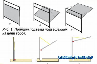 Подъемные гаражные ворота Подъемные гаражные ворота