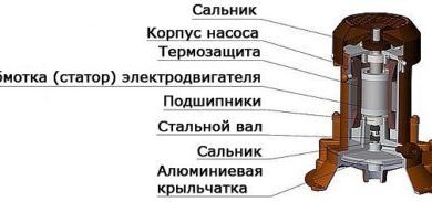 Photo of Как провести ремонт насоса «Агидель»: обзор типовых поломок и способов их устранения