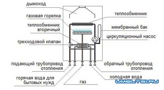 Ремонт газовых котлов своими руками Ремонт газовых котлов своими руками