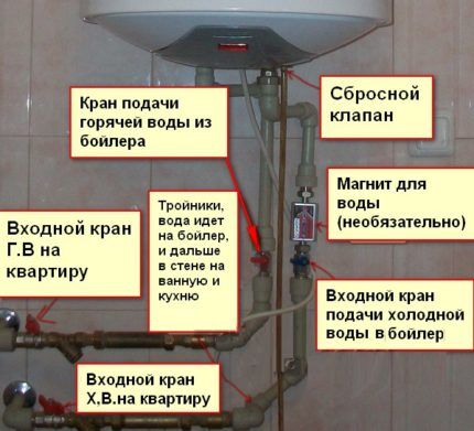 Как слить воду из водонагревателя для консервации системы водоснабжения Как слить воду из водонагревателя для консервации системы водоснабжения