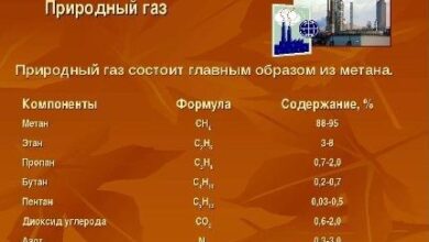 Photo of Что дешевле и лучше — газгольдер или магистральный газ? Сравнительный обзор