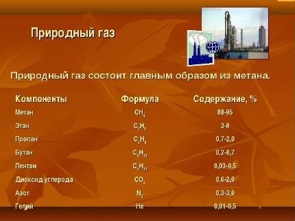 Что дешевле и лучше &mdash; газгольдер или магистральный газ? Сравнительный обзор