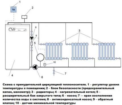 Отопление от электрокотла: варианты организации отопления на основе электрического котла Отопление от электрокотла: варианты организации отопления на основе электрического котла