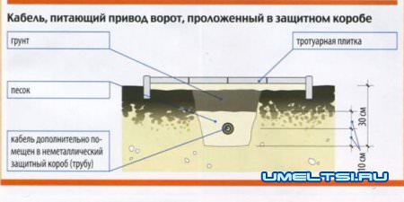 Автоматические ворота Автоматические ворота