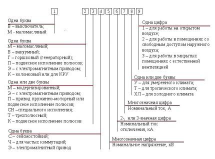 Масляный выключатель: виды, маркировка + специфика использования