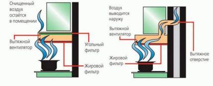 Как выбрать вытяжку над газовой плитой: какие критерии учитывать при выборе подходящей модели Как выбрать вытяжку над газовой плитой: какие критерии учитывать при выборе подходящей модели