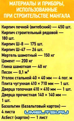 Cтационарный мангал с варочной плитой из кирпича своими руками