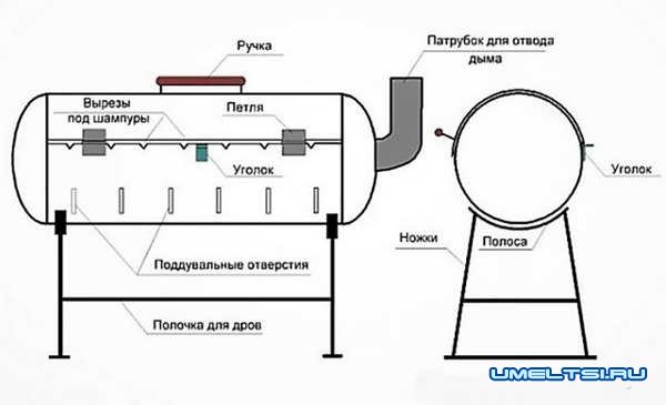 Как сэкономить и сделать мангал из газового баллона Как сэкономить и сделать мангал из газового баллона