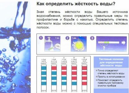 Почему появляется белый налет в посудомоечной машине и как от него избавиться