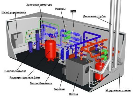 Газовая котельная для многоквартирного дома: нормы и правила обустройства Газовая котельная для многоквартирного дома: нормы и правила обустройства