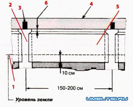 Фундамент на сваях Фундамент на сваях