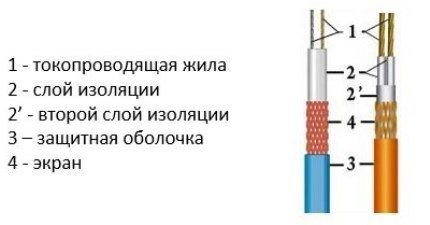 Обогрев водопровода: лучшие варианты обогрева + разбор технических особенностей