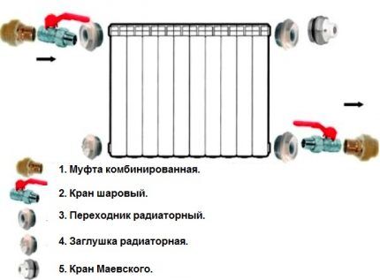 Подключение радиатора отопления к двухтрубной системе: выбор оптимального варианта подключения