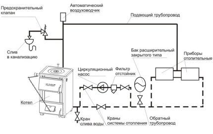 Закрытая система отопления: схемы и особенности монтажа системы закрытого типа Закрытая система отопления: схемы и особенности монтажа системы закрытого типа