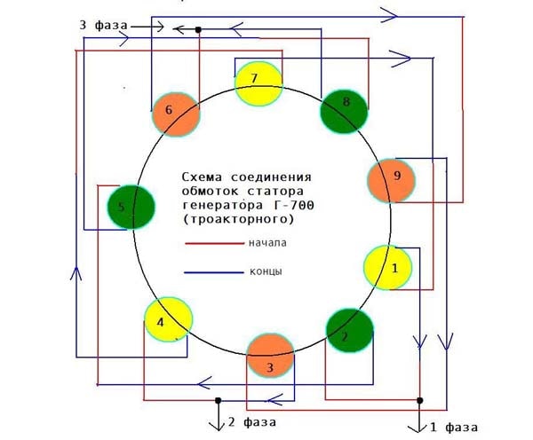 Самодельный ветрогенератор своими руками Самодельный ветрогенератор своими руками