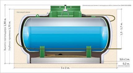 Установка и монтаж газгольдера для частного дома: порядок проектирования и проведения монтажных работ