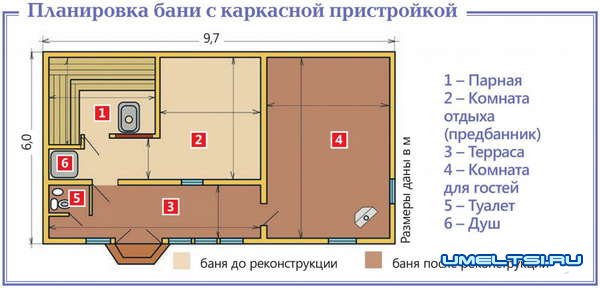 Гостевой домик: мастер-класс каркасной пристройки