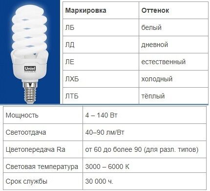 Как выбрать светильники для ванной комнаты: какой лучше и почему? Сравнительный обзор Как выбрать светильники для ванной комнаты: какой лучше и почему? Сравнительный обзор