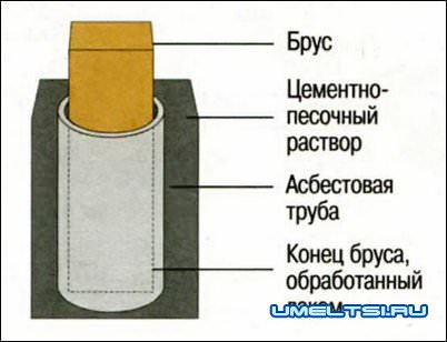 Оранжерея на даче своими руками Оранжерея на даче своими руками