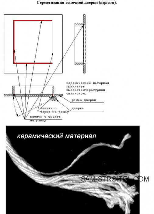 Порядовка кирпичной печи с двухъярусным колпаком Порядовка кирпичной печи с двухъярусным колпаком