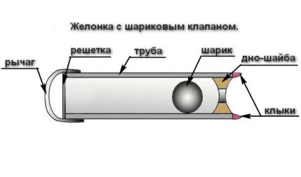 Желонка для скважины: устройство, варианты и схемы изготовления своими руками Желонка для скважины: устройство, варианты и схемы изготовления своими руками