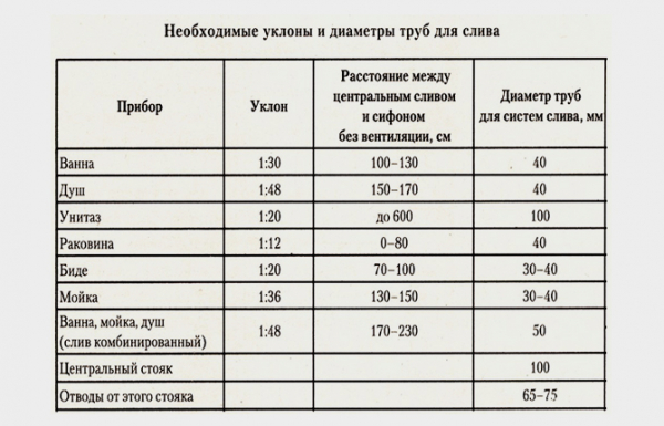 Проектирование коммуникаций в частном доме &mdash; как происходит монтаж и сколько стоит