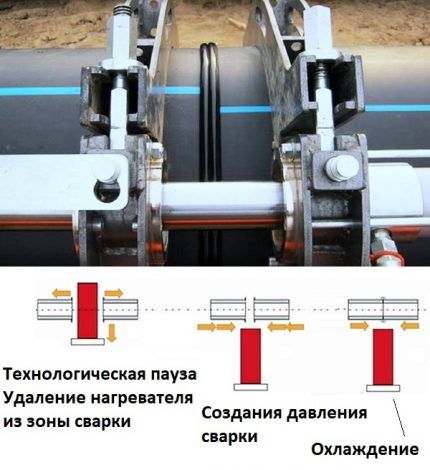 Сварочный аппарат для полипропиленовых труб: классификация, рейтинг лучших + советы по выбору