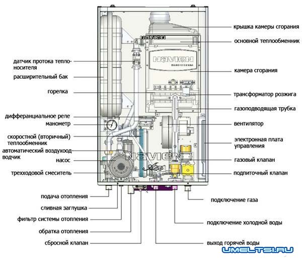 Ремонт газовых котлов своими руками Ремонт газовых котлов своими руками