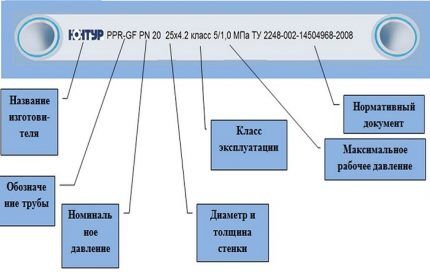 Монтаж
 полипропиленовых труб своими руками: технология работы с ПП трубопроводом