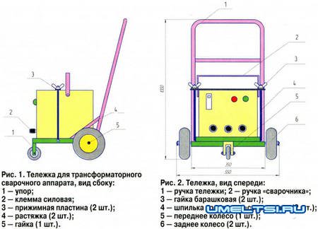 Тележка для сварочного аппарата
