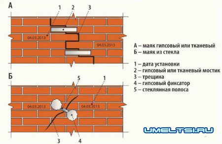 Как бороться с трещинами дома
