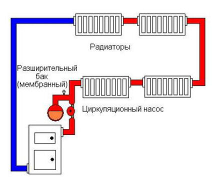 Закрытая система отопления: схемы и особенности монтажа системы закрытого типа Закрытая система отопления: схемы и особенности монтажа системы закрытого типа