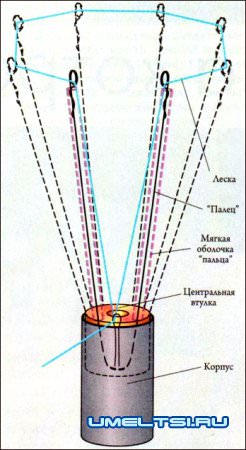 Плодосъемник своими руками Плодосъемник своими руками