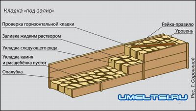 Дом из камня Дом из камня