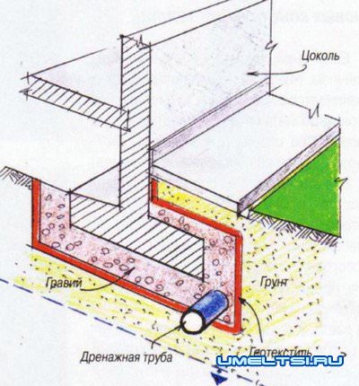 Дренаж участка