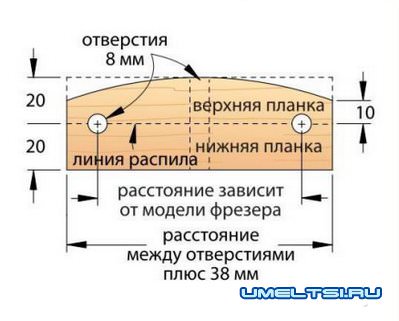 Боковой упор для фрезера Боковой упор для фрезера