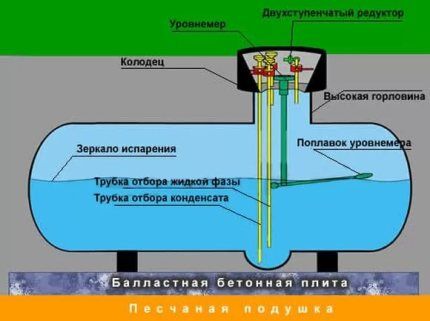 Что дешевле и лучше &mdash; газгольдер или магистральный газ? Сравнительный обзор